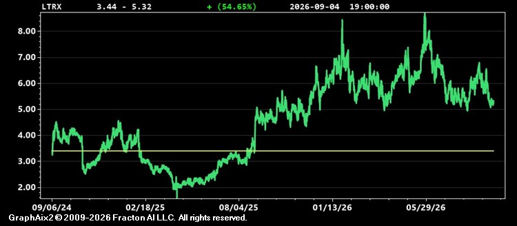 ltrx.jpg